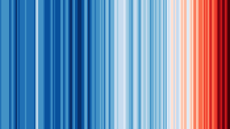 The climate stripes were created by Professor Ed Hawkins at the University of Reading in 2018. They show clearly and vividly how global average temperatures have risen over nearly two centuries,