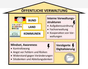 Die Geschäftsstelle des Netzwerks Bessere Rechtsetzung und Bürokratieabbau hat in Zusammenarbeit mit dem Normenkontrollrat Baden-Württemberg ein Wimmelbild entwickelt, das die Zusammenhänge und Akteure schematisch darstellt. Bürokratie entsteht durch eine Vielzahl von Faktoren und im Zusammenspiel verschiedener Akteure, wie der Normgebung, der Verwaltung und der Gerichtsbarkeit. Informationsasymmetrien und unzureichend durchdachte Praktikabilität von Gesetzen führen zu Vollzugsproblemen. Auch der Wunsch nach Einzelfallgerechtigkeit trägt zur Zunahme der Bürokratie bei. Von übermäßiger Bürokratie sind sowohl Bürgerinnen und Bürger, Unternehmen als auch die Verwaltung betroffen.